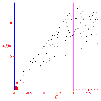 Peres lattice <J3>